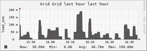 MySite Grid (1 sources) LOAD
