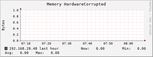 192.168.28.48 mem_hardware_corrupted