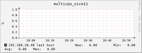 192.168.28.48 multicpu_nice11