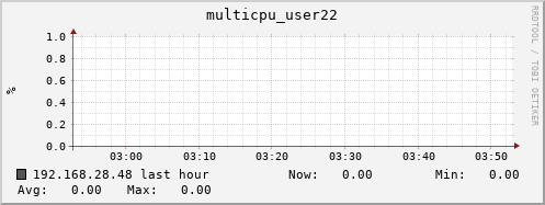 192.168.28.48 multicpu_user22