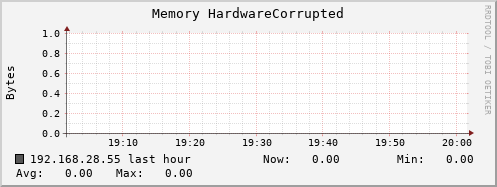 192.168.28.55 mem_hardware_corrupted