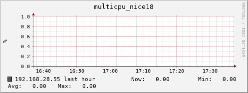 192.168.28.55 multicpu_nice18