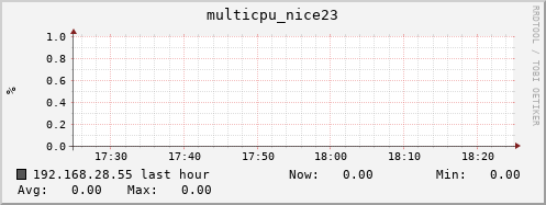 192.168.28.55 multicpu_nice23