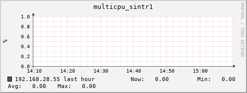 192.168.28.55 multicpu_sintr1