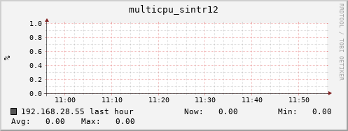 192.168.28.55 multicpu_sintr12