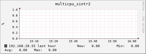 192.168.28.55 multicpu_sintr2