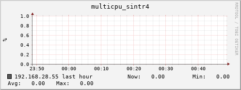 192.168.28.55 multicpu_sintr4