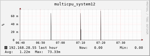 192.168.28.55 multicpu_system12