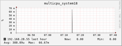192.168.28.55 multicpu_system18
