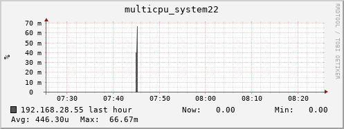 192.168.28.55 multicpu_system22