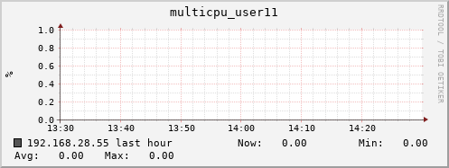 192.168.28.55 multicpu_user11