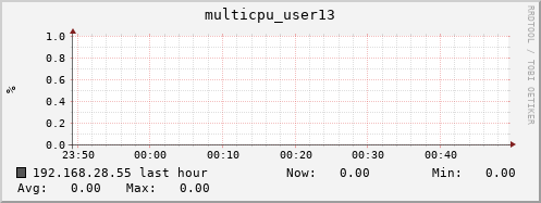 192.168.28.55 multicpu_user13