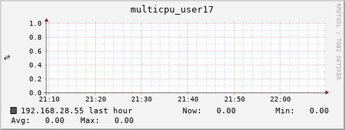 192.168.28.55 multicpu_user17