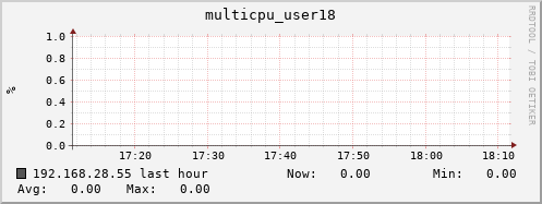 192.168.28.55 multicpu_user18
