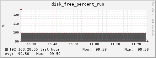 192.168.28.55 disk_free_percent_run